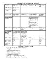 Đề kiểm tra học kì II  năm học 2014 - 2015 môn sinh 6 thời gian 45 phút (không kể phát đề)